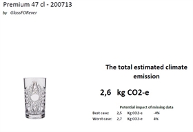 Premium 47 CO2 Bericht